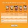 Pur Luv Chicken Jerky Dog Treats Review Healthy High Protein Chews for Dogs Pur Luv Chicken Jerky Dog Treats Review Healthy High Protein Chews for Dogs