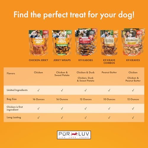 Pur Luv Chicken Jerky Dog Treats Review Healthy High Protein Chews for Dogs Pur Luv Chicken Jerky Dog Treats Review Healthy High Protein Chews for Dogs